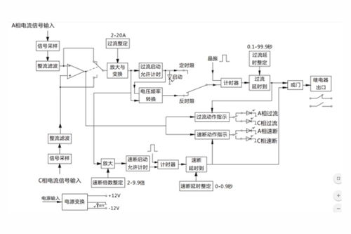 JGL 82 II过流继电器产品图片及应用范围 上海上继科技